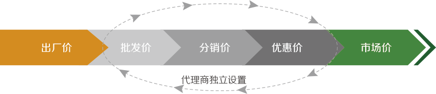 td02 td02
